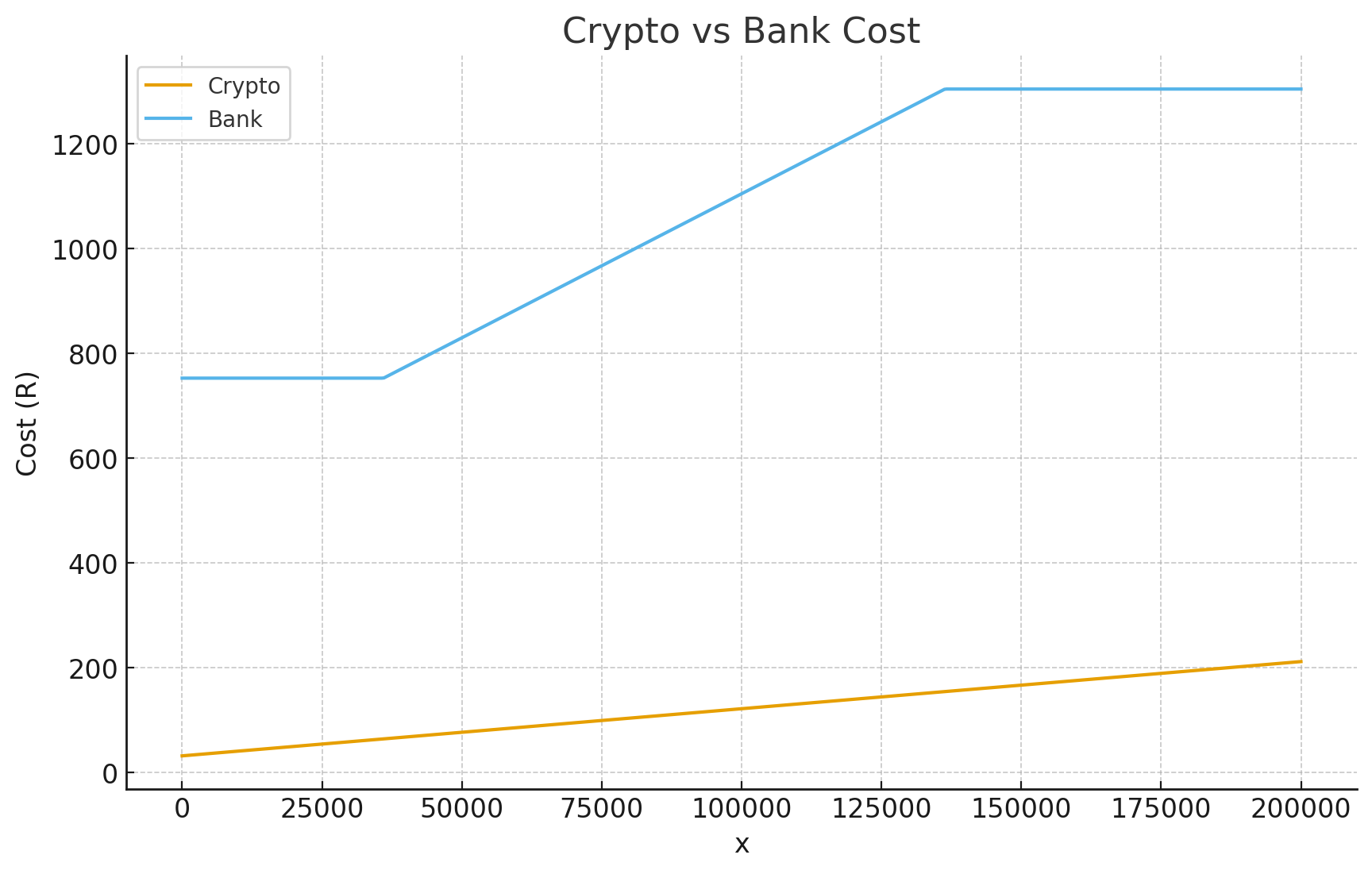 On-chain transfer of USDT highlighted