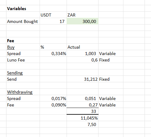 Cashing out on Revolut to GBP